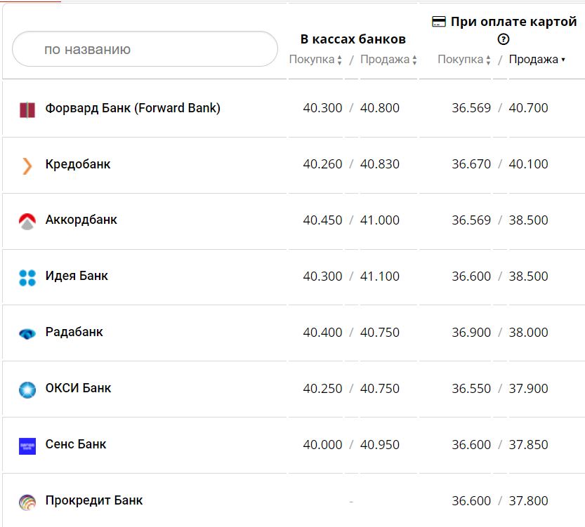 Курс валют в Украине 9 января 2023 года: сколько стоит доллар и евро фото 1