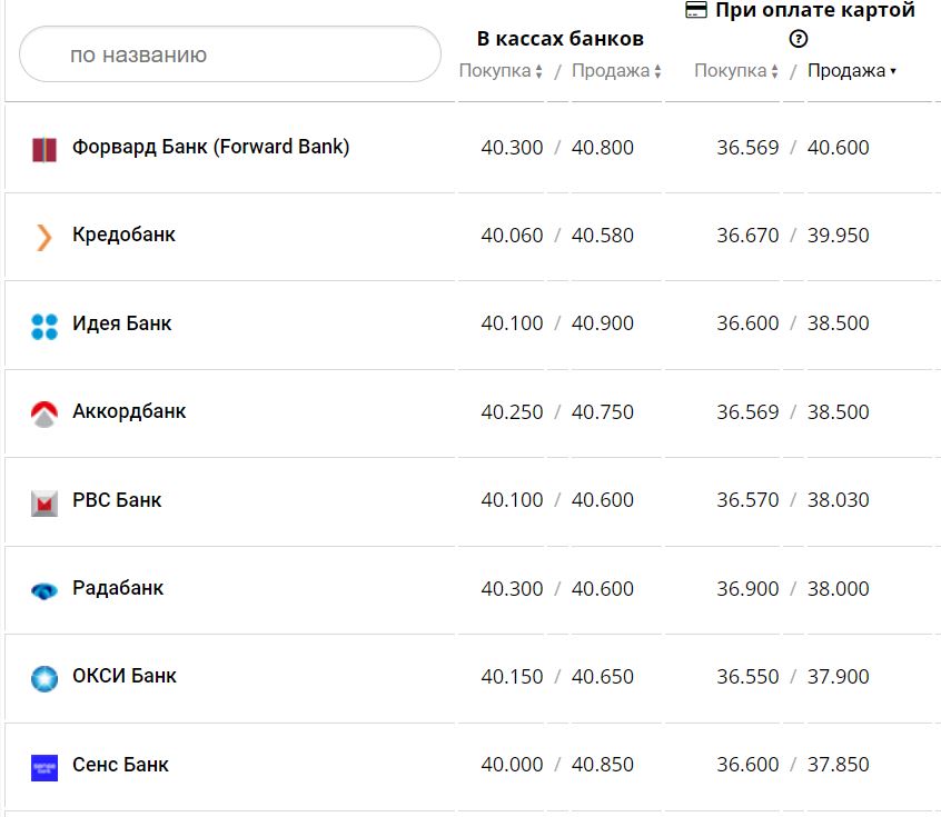 Курс валют в Украине 14 января 2023 года: сколько стоит доллар и евро фото 1