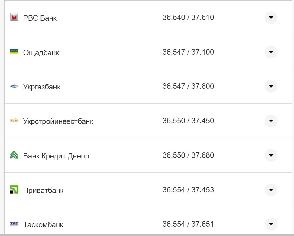 Курс валют в Україні 30 серпня 2022 року: скільки коштує долар і євро фото 24 23