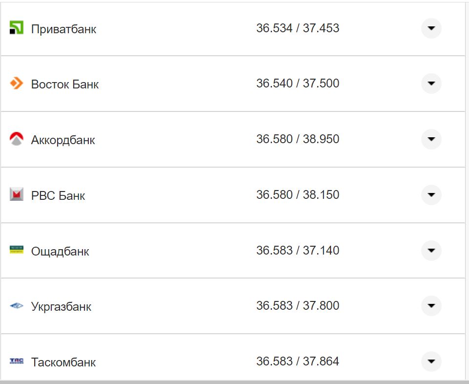 Курс валют в Украине 3 сентября 2022 года: сколько стоит доллар и евро фото 23 22