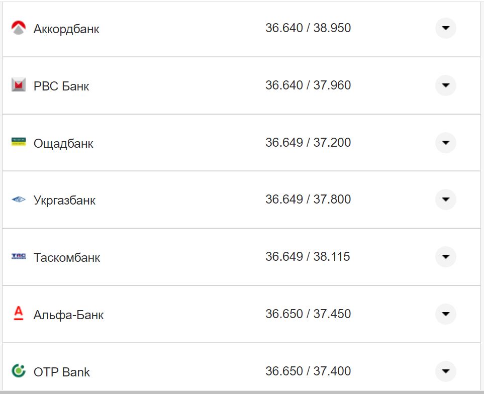 Курс валют в Украине 11 сентября 2022: сколько стоит доллар и евро фото 23 22