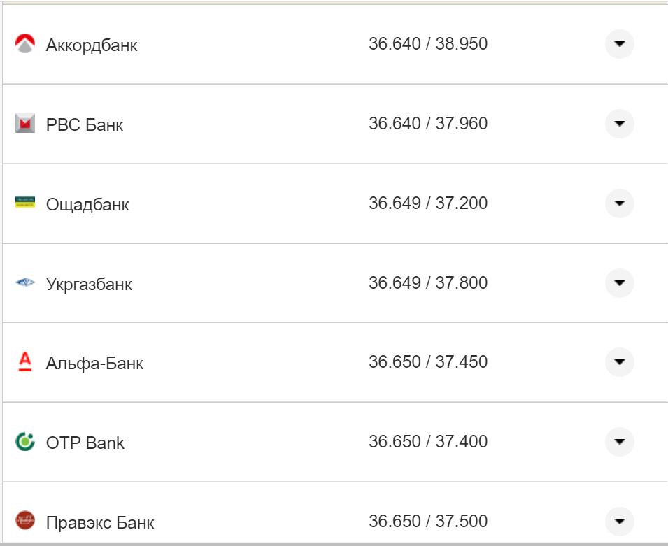 Курс валют в Украине 12 сентября 2022: сколько стоит доллар и евро фото 23 22