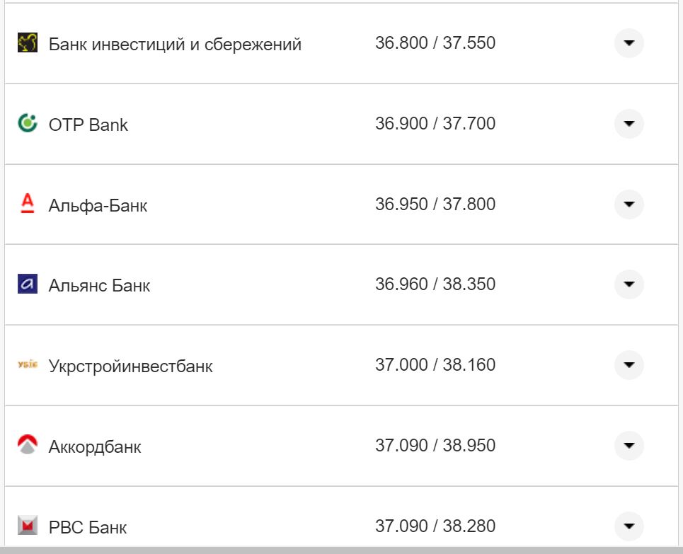 Курс конвертации евро в банках при оплате картой