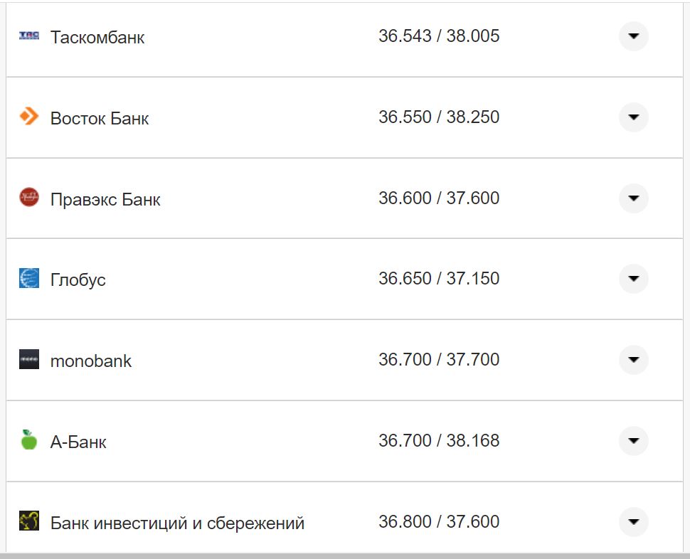 Курс конвертації євро у банках при оплаті карткою