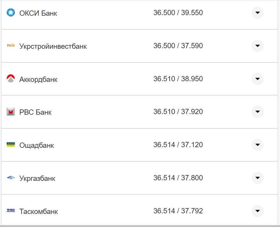 Курс конвертації євроу банках при оплаті карткою