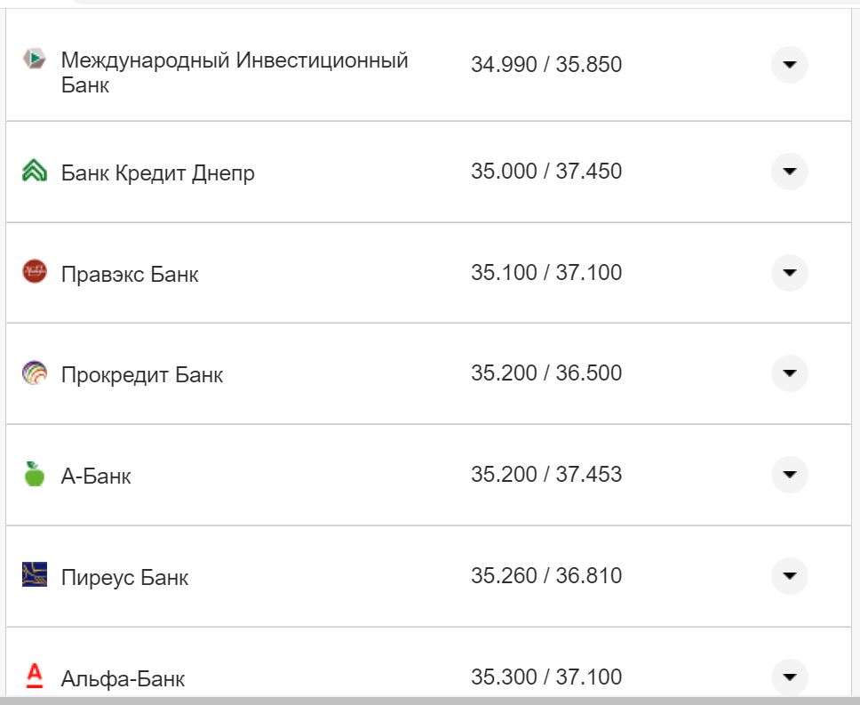Курс валют в Україні 30 вересня 2022 року: скільки коштує долар і євро фото 25 24