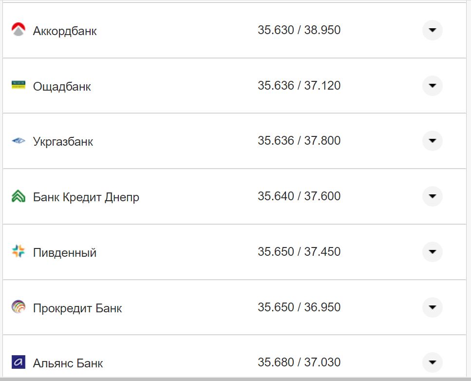 Курс валют в Україні 4 жовтня 2022 року: скільки коштує долар і євро фото 25 24