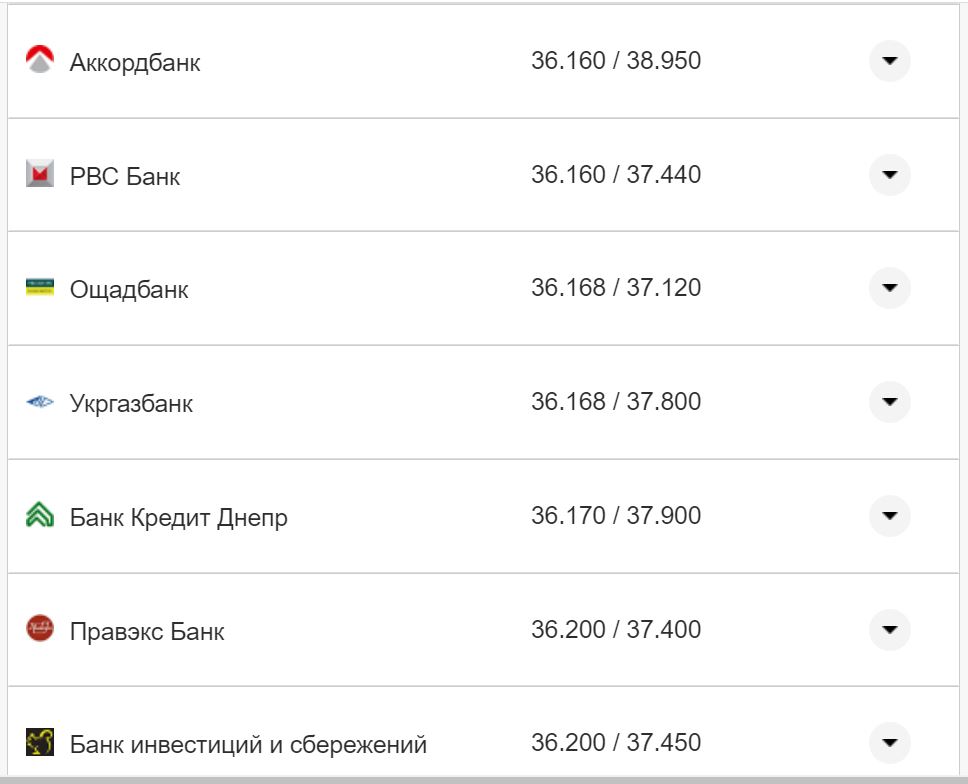 Курс валют в Україні 7 жовтня 2022 року: скільки коштує долар і євро