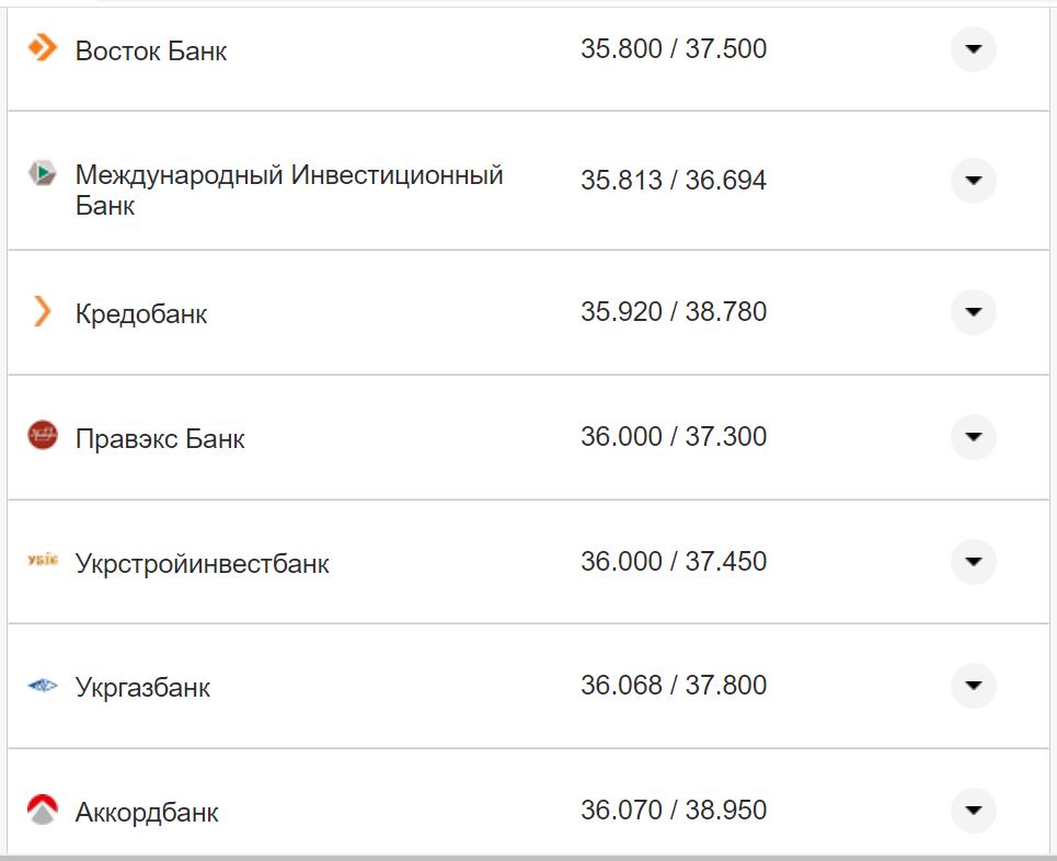 Курс валют в Україні 8 жовтня 2022 року: скільки коштує долар і євро фото 24 23
