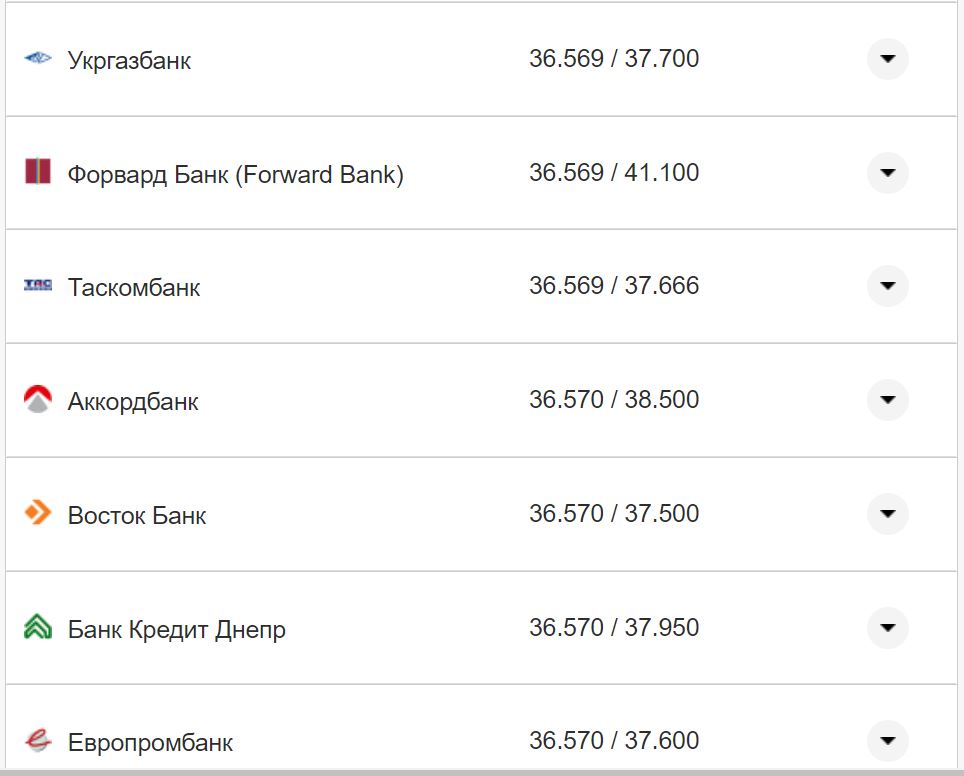 Курс валют в Україні 9 жовтня 2022 року: скільки коштує долар і євро фото 20 19