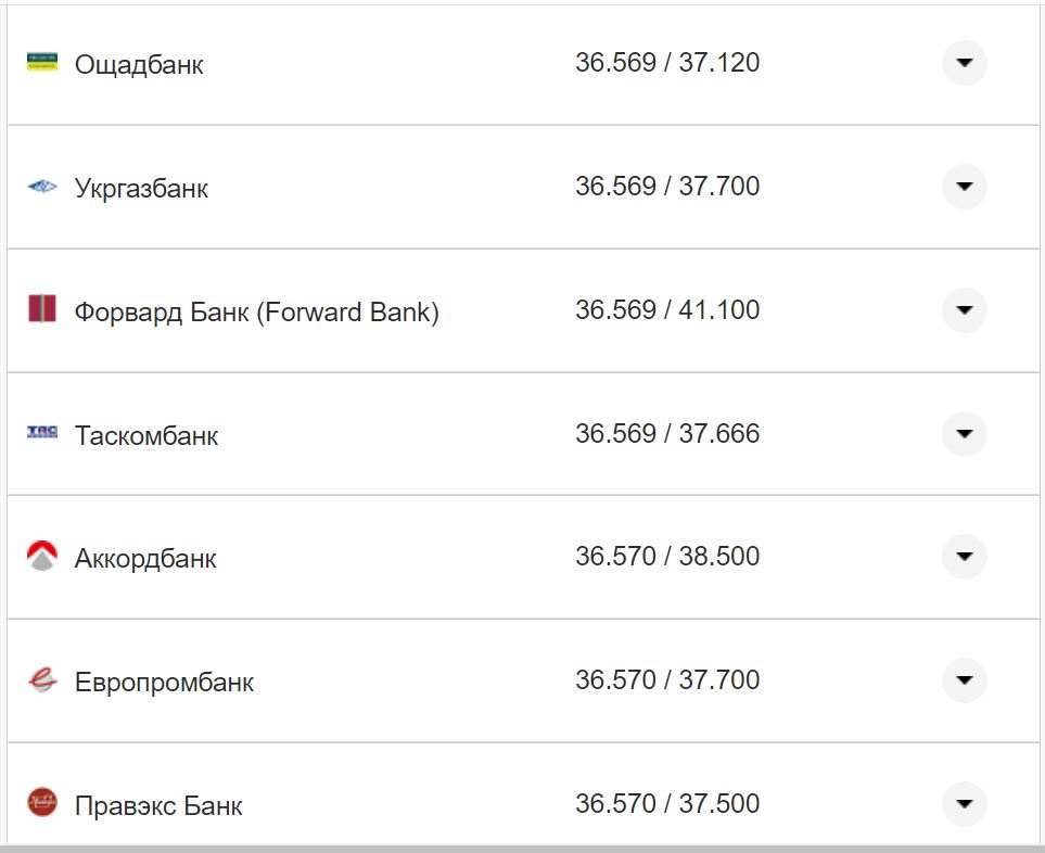 Курс валют в Украине 11 октября 2022: сколько стоит доллар и евро фото 20 19