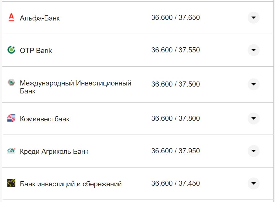 Курс валют в Україні 14 жовтня 2022 року: скільки коштує долар і євро фото 18 17