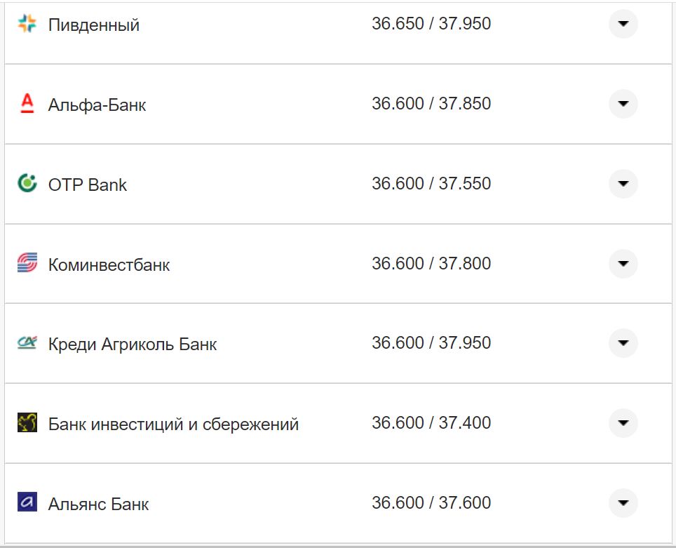 Курс валют в Украине 18 октября 2022: сколько стоит доллар и евро фото 18 17