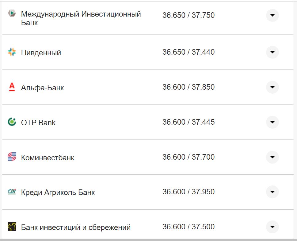 Курс валют в Україні 24 жовтня 2022 року: скільки коштує долар та євро фото 18 17