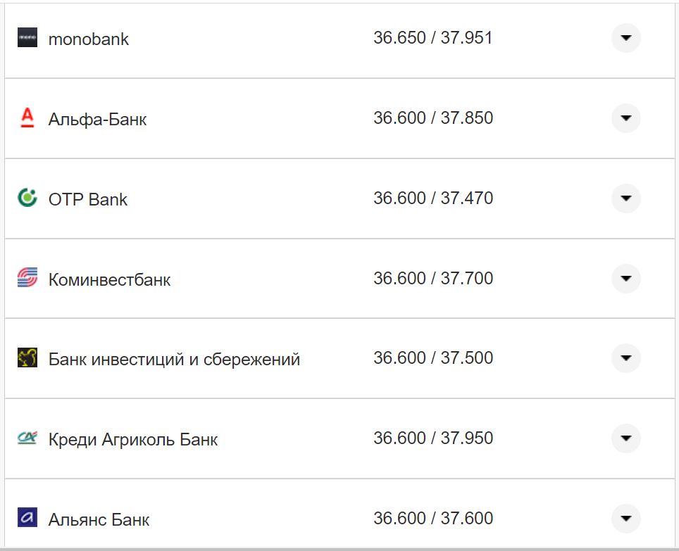 Курс валют в Украине 26 октября 2022: сколько стоит доллар и евро фото 18 17