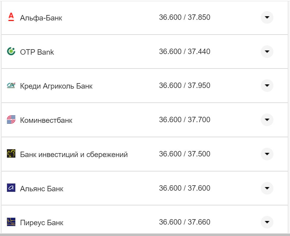 Курс валют в Украине 27 октября 2022: сколько стоит доллар и евро фото 18 17