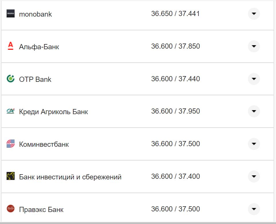 Курс валют в Україні 2 листопада 2022 року: скільки коштує долар і євро фото 18 17