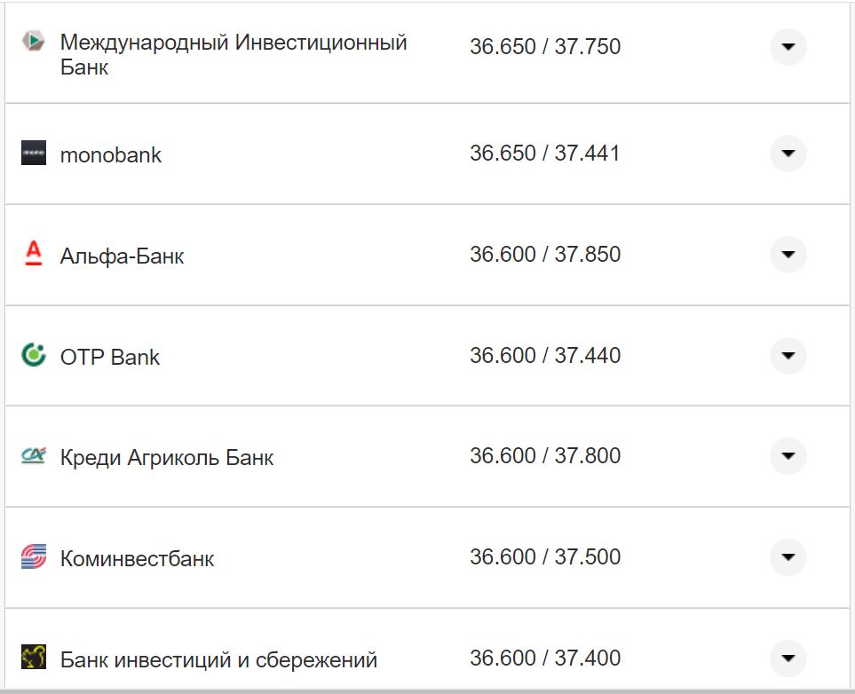 Курс валют в Украине 4 ноября 2022 года: сколько стоит доллар и евро фото 18 17
