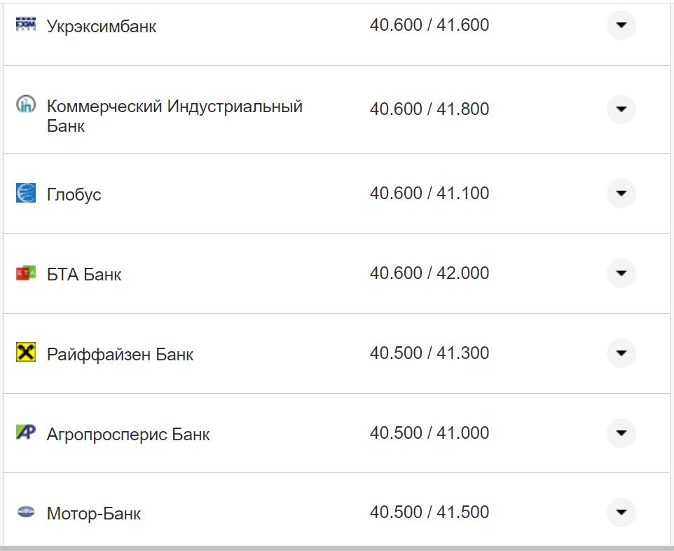 Курс валют в Україні 15 листопада: скільки коштують долар та євро фото 11 10