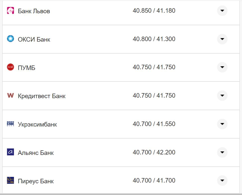 Курс валют в Україні 16 листопада: скільки коштують долар та євро фото 11 10