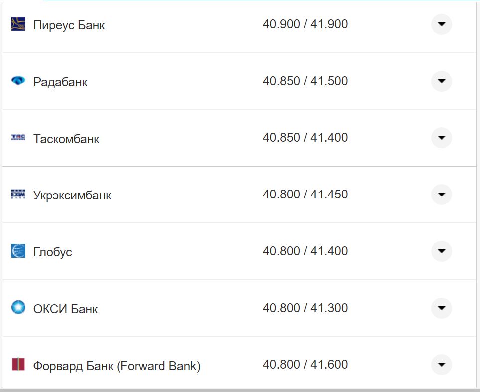 Курс валют в Україні 17 листопада: скільки коштують долар та євро фото 11 10