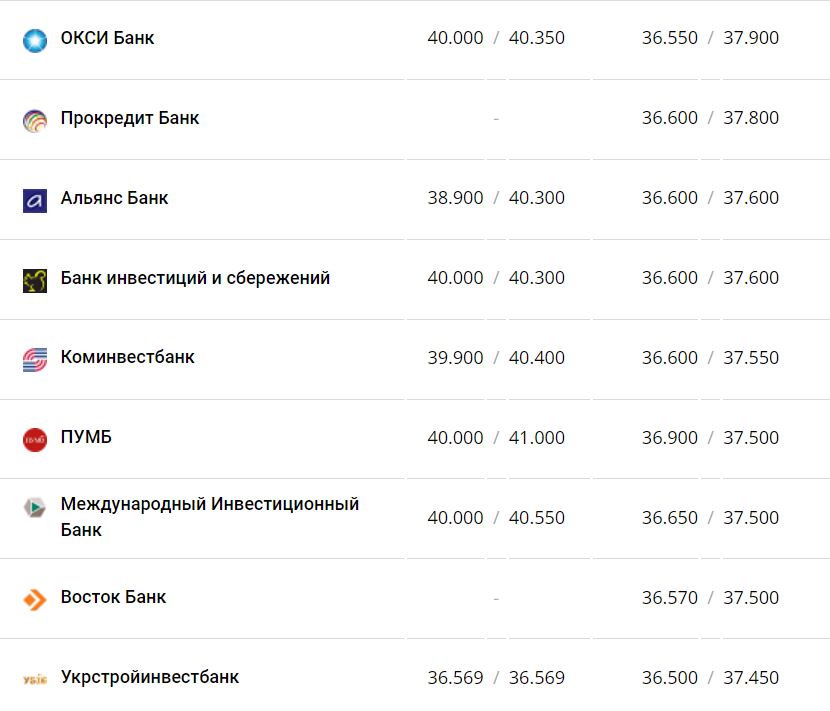 Курс валют в Украине 24 декабря 2022 года: сколько стоит доллар и евро фото 3 2