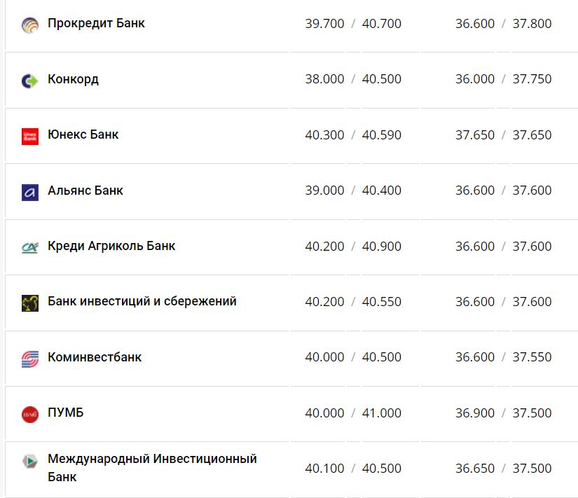 Курс валют в Украине 25 января 2023: сколько стоит доллар и евро фото 2 1