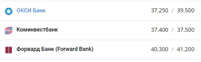 Курс валют в Украине 28 августа 2022: сколько стоит доллар и евро фото 18 17