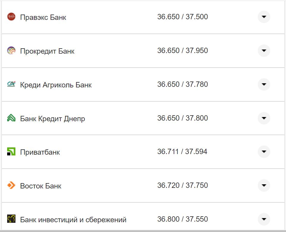 Курс валют в Україні 11 вересня 2022 року: скільки коштує долар і євро фото 24 23