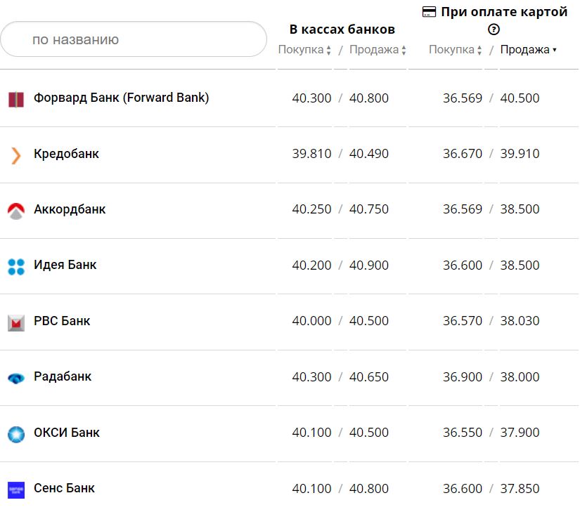 Курс валют в Украине 25 января 2023: сколько стоит доллар и евро фото 1