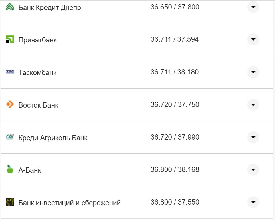 Курс валют в Україні 12 вересня 2022 року: скільки коштує долар і євро фото 24 23