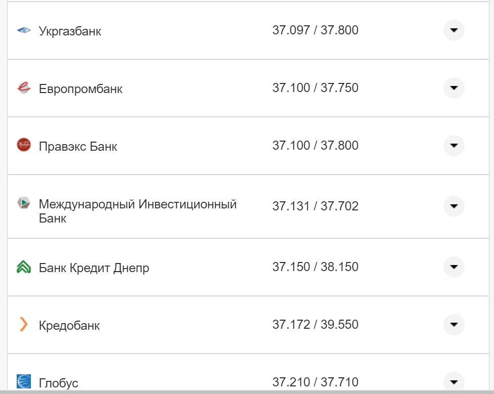 Курс конвертации евро в банках при оплате картой