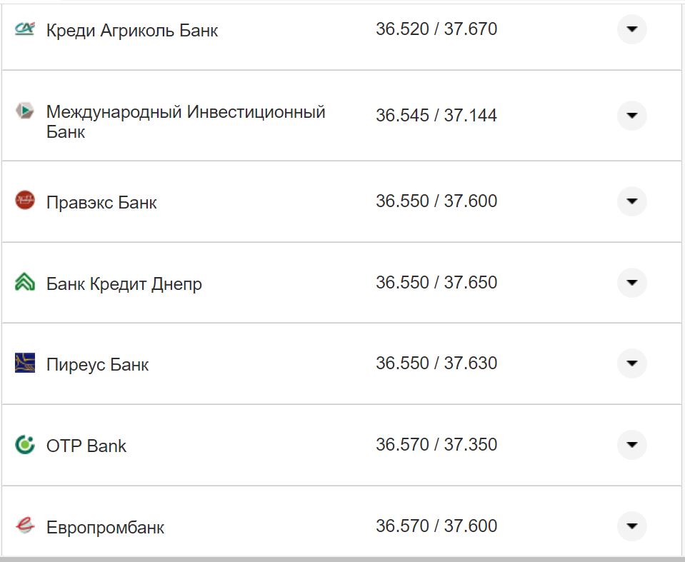Курс конвертации евро в банках при оплате картой
