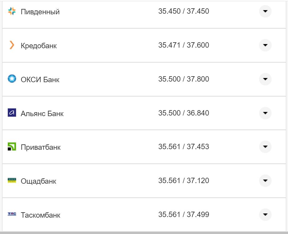 Курс валют в Україні 30 вересня 2022 року: скільки коштує долар і євро фото 26 25
