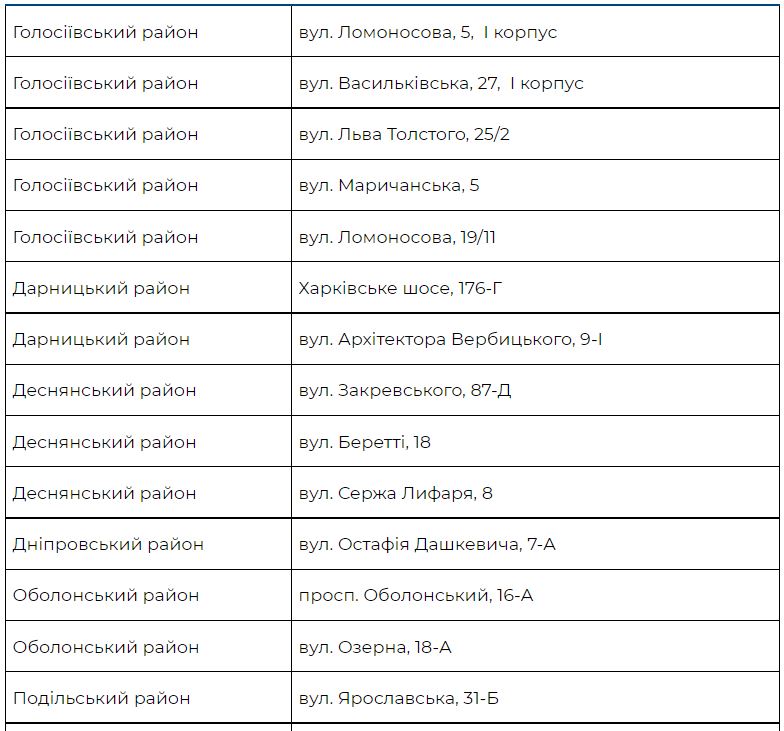 Де у Києві отримати безкоштовні продуктові набори