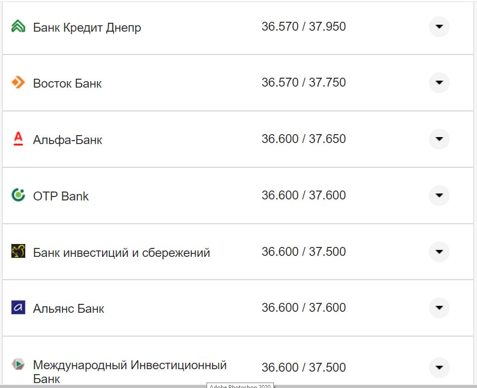 Курс валют в Україні 11 жовтня 2022 року: скільки коштує долар і євро фото 21 20