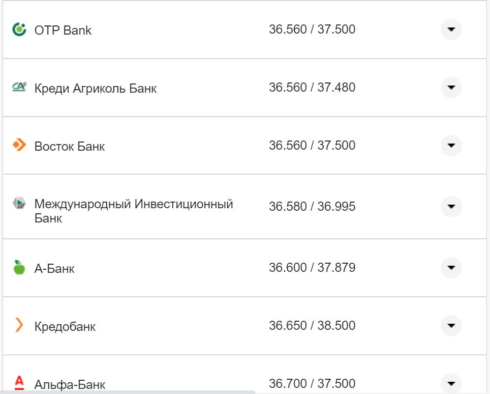 Курс валют в Україні 30 серпня 2022 року: скільки коштує долар і євро фото 25 24