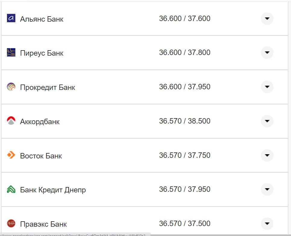 Курс валют в Україні 14 жовтня 2022 року: скільки коштує долар і євро фото 19 18