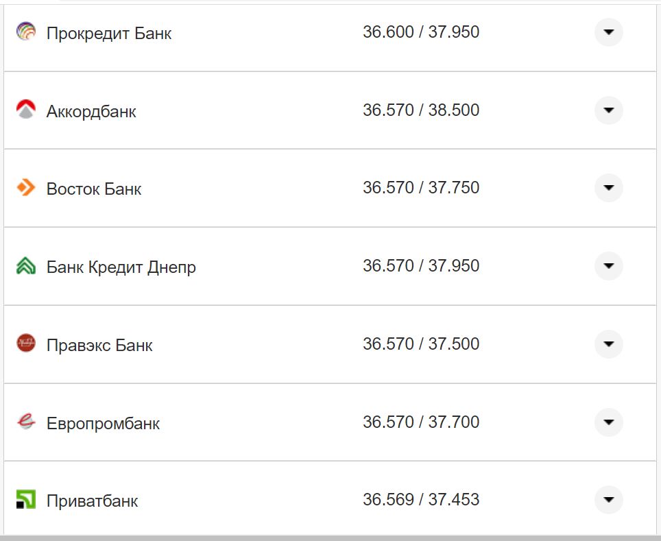 Курс валют в Україні 15 жовтня 2022 року: скільки коштує долар і євро фото 19 18