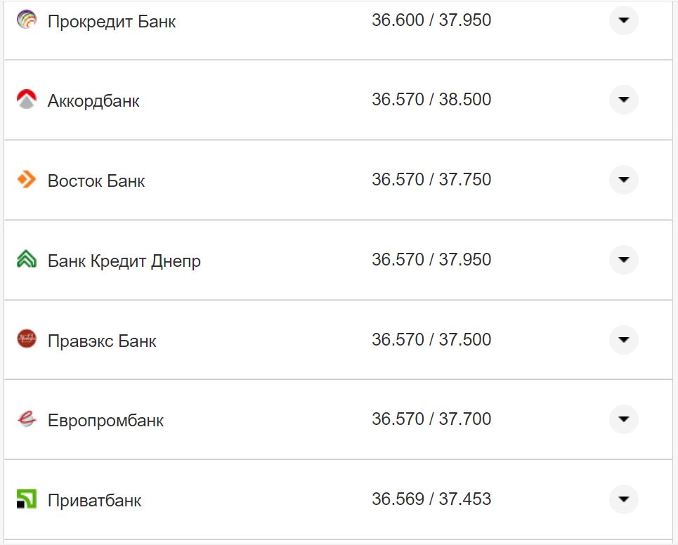 Курс валют в Украине 17 октября 2022: сколько стоит доллар и евро фото 19 18