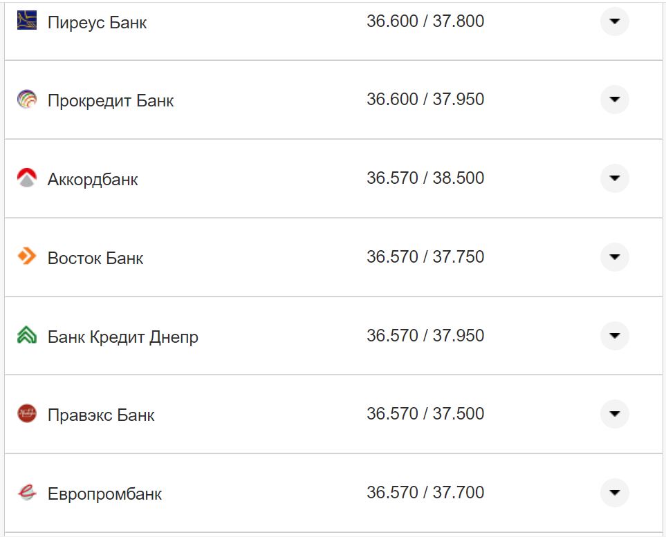 Курс валют в Украине 18 октября 2022: сколько стоит доллар и евро фото 19 18