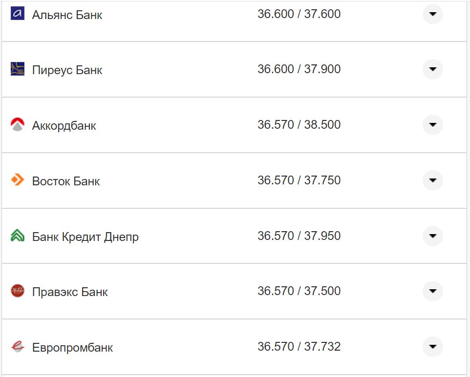 Курс валют в Украине 19 октября 2022: сколько стоит доллар и евро фото 19 18