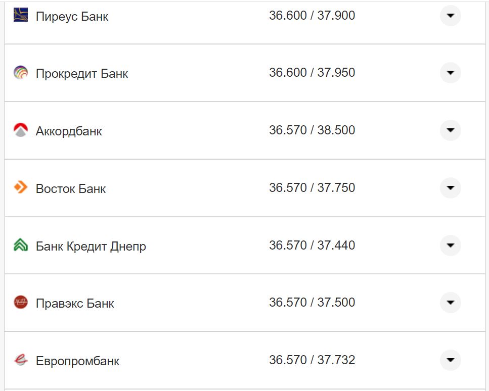 Курс валют в Україні 21 жовтня 2022 року: скільки коштує долар і євро фото 19 18