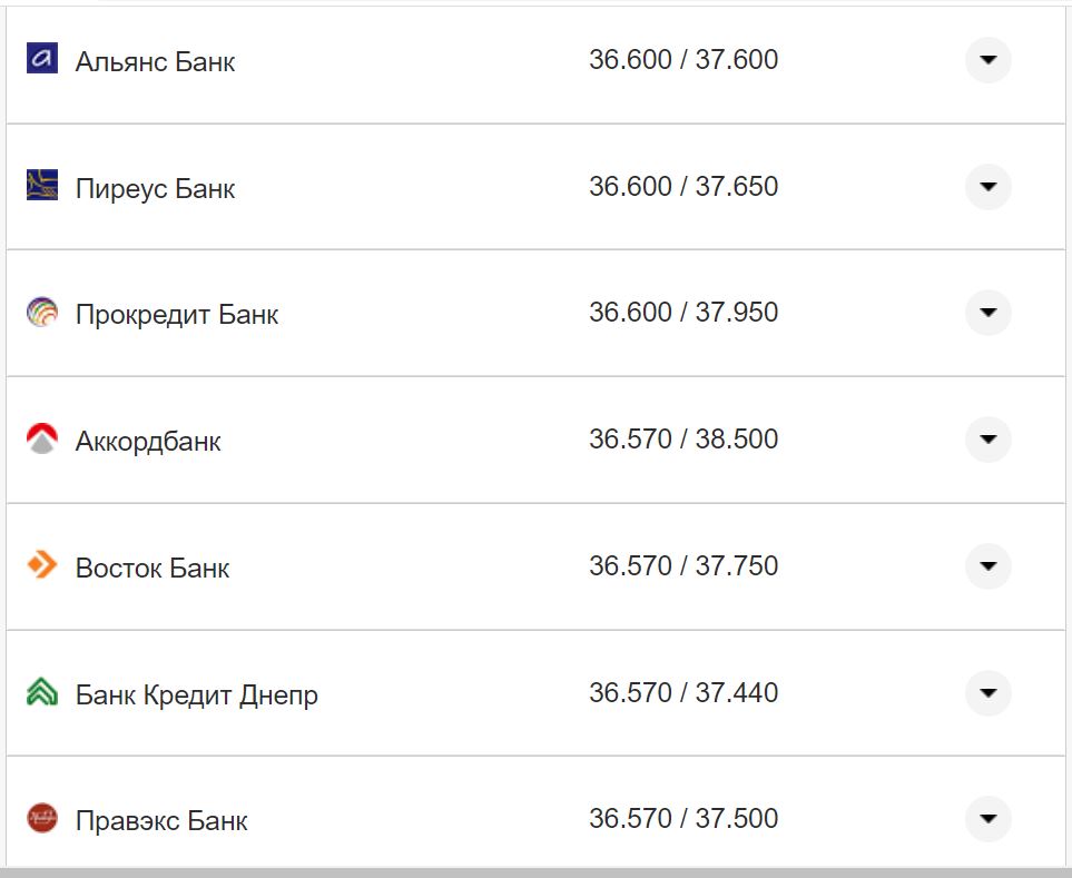 Курс валют в Украине 24 октября 2022 года: сколько стоит доллар и евро фото 19 18