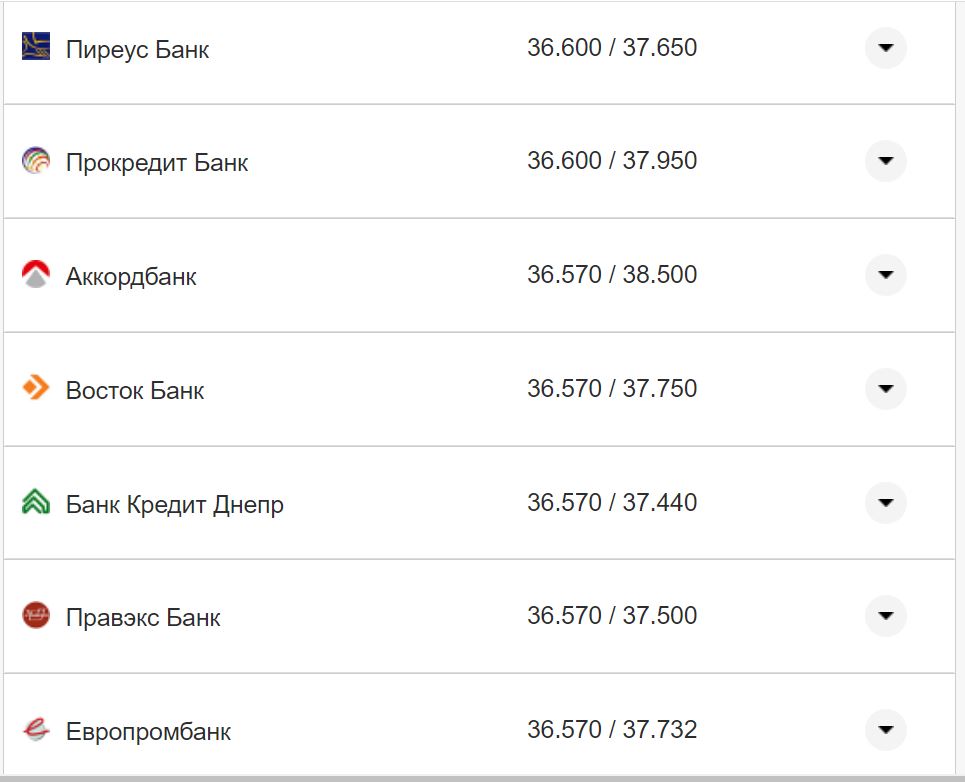 Курс валют в Украине 26 октября 2022: сколько стоит доллар и евро фото 19 18