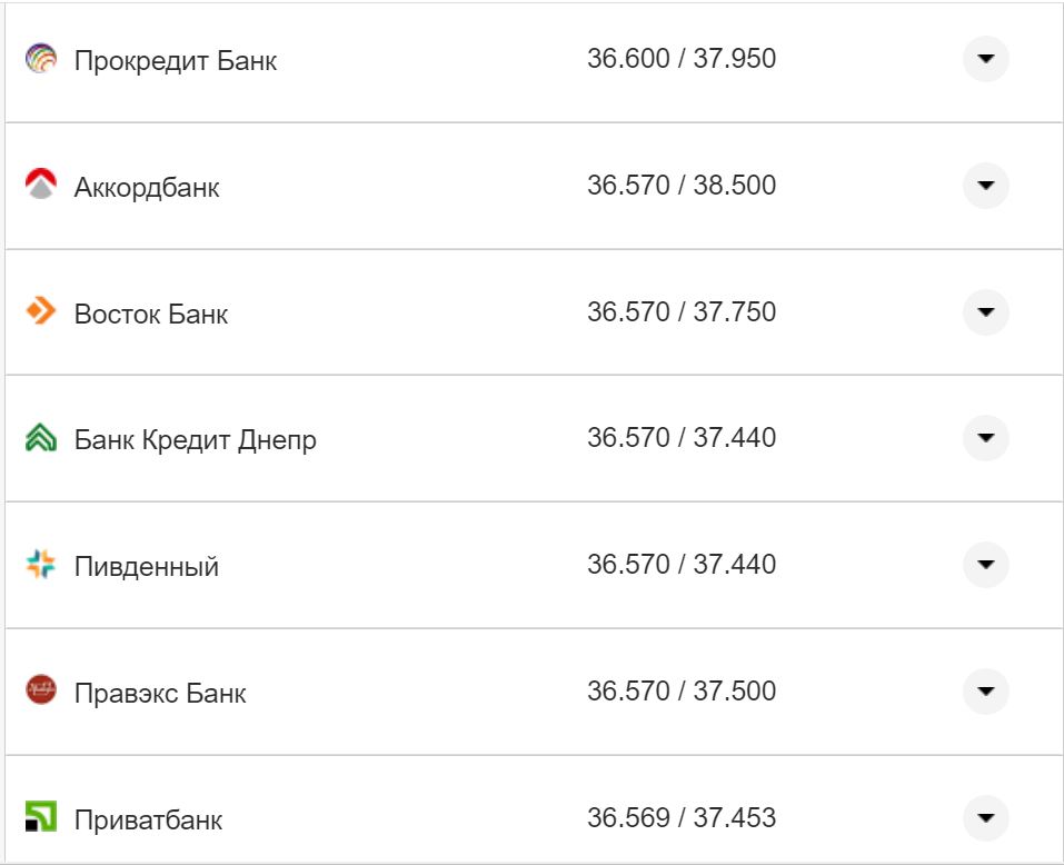 Курс валют в Украине 27 октября 2022: сколько стоит доллар и евро фото 19 18