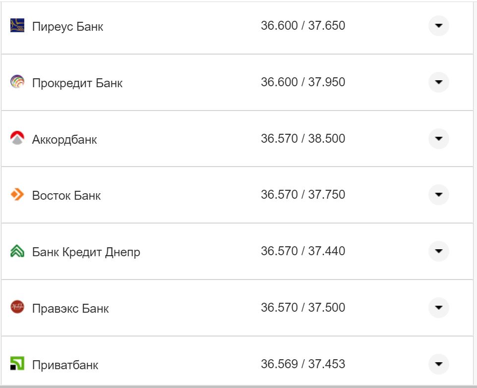 Курс валют в Україні 28 жовтня 2022 року: скільки коштує долар і євро фото 19 18