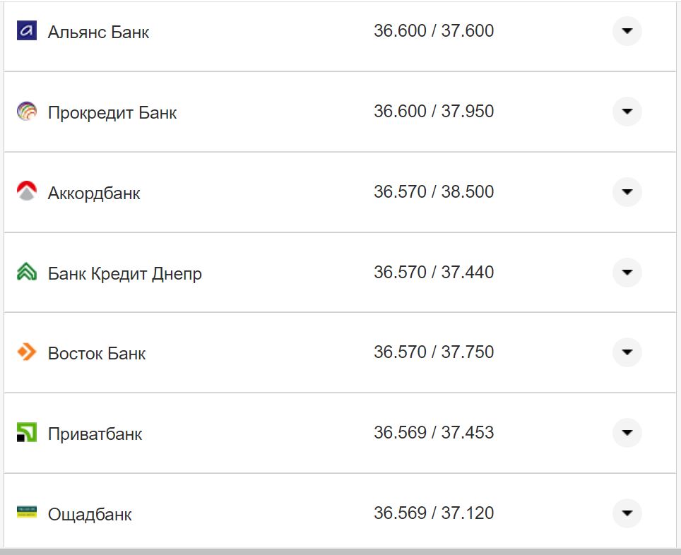Курс валют в Украине 2 ноября 2022: сколько стоит доллар и евро фото 19 18