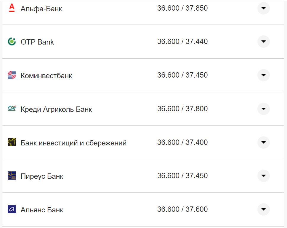 Курс валют в Украине 6 ноября 2022 года: сколько стоит доллар и евро фото 19 18