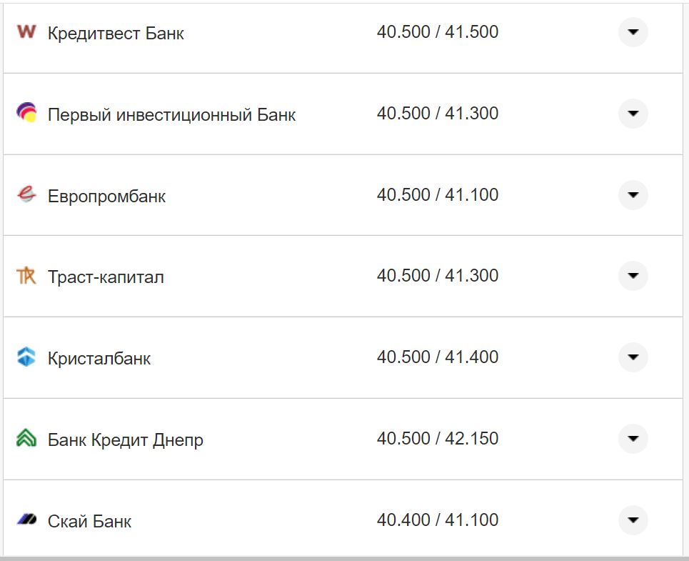 Курс валют в Україні 15 листопада: скільки коштують долар та євро фото 12 11